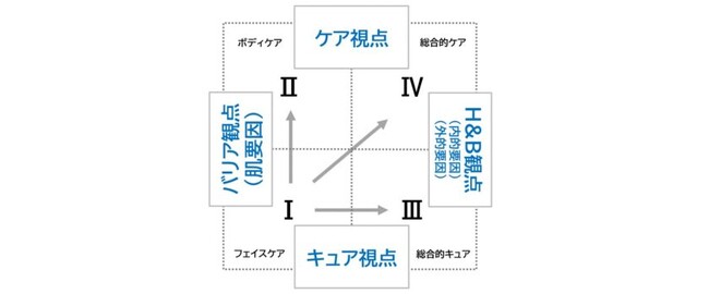 敏感肌化粧品の最新市場調査、プレイヤー成功戦略を徹底分析