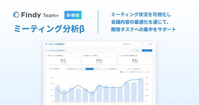 エンジニア組織支援SaaS「Findy Team+」に「ミーティング分析β」機能を追加！