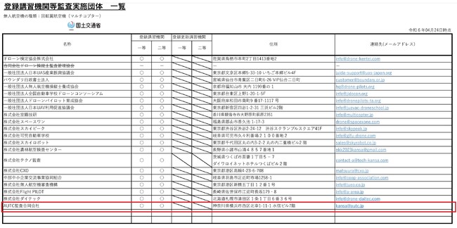 ドローン国家技能資格登録講習機関(株)先端技術無人航空機トレーニングセンターのグループ会社、AUTC監査合同会社が登録講習機関等監査実施団体（監査団体）として認定
