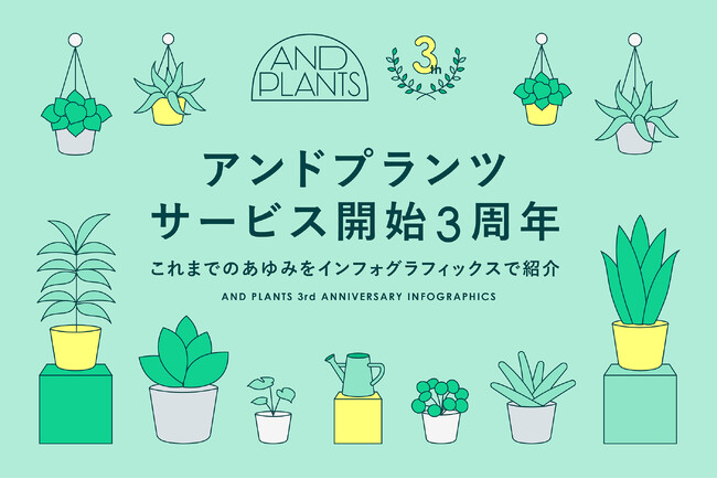 観葉植物と花のD2Cブランド「アンドプランツ」、サービス開始3周年を記念したインフォグラフィックスを公開！