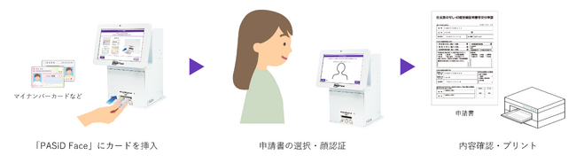 ジェイエスキューブ、自治体窓口向けの顔認証機能付き書類作成サポートシステム「PASiD Face」を販売開始