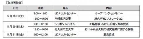 【JICA九州（北九州）プレスリリース】泡の力でインドネシアの泥炭火災を撃退