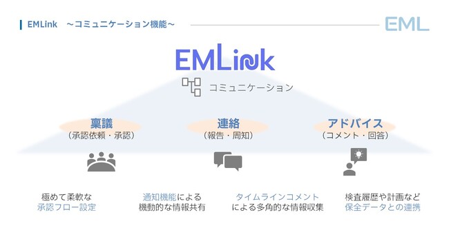 プラント・工場特化型の設備管理クラウド「EMLink」が進化 - コミュニケーション機能で次世代型の設備管理を実現