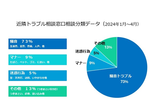 ゴミや掃除機のトラブルは累計3,000件超え「ゴミゼロの日」と合わせて見直したい配慮の心