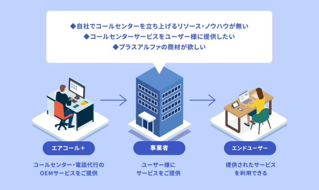 電話代行OEMサービス「AirCall Plus」の初期費用無料＆初月無料キャンペーンを開始しました