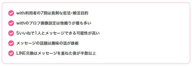 with利用者181名にアンケート調査｜出会いやすさの評価や利用目的の実態【2024年調査】