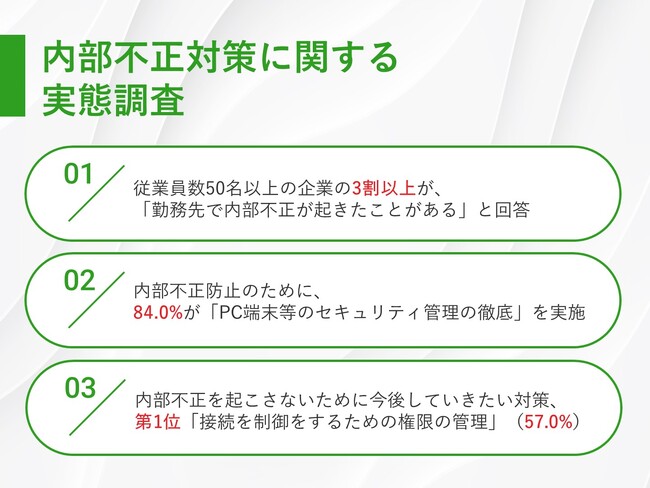 【内部不正の対策を調査】3割以上の企業が「内部不正が起きたことがある」実態　うち、「意図して行われた不正」経験がある企業は約7割