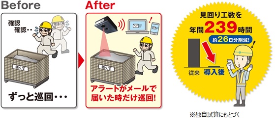 建設現場向け堆積管理システム「Smart Level(TM)」の受付を全国で開始