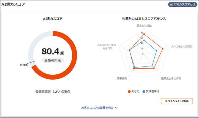 スタディング 登録販売者講座で「AI実力スコア」機能提供！今の実力がはっきり分かる、迷わず学習が進む