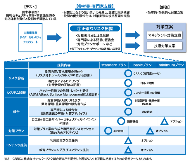 自工会・部工会向け「サプライチェーンセキュリティ強化」の取り組み開始について