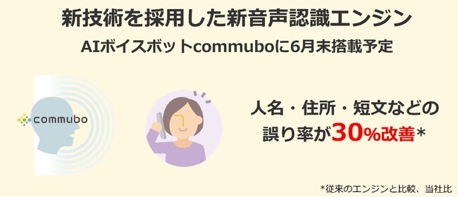 人名等の誤り率を30％改善、新音声認識エンジンを自社開発