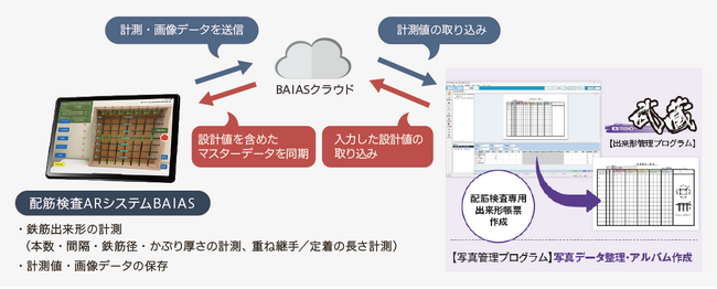 配筋検査ARシステム「BAIAS(R)」 と土木施工管理システム「EX-TREND武蔵」が連携