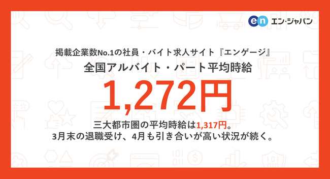 掲載企業数No.1の社員・バイト求人サイト『エンゲージ』アルバイト・パート募集時平均時給調査（2024年4月度）