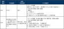 表2：ヒラソル・エナジーのプレミアム電力データ提供サービスの仕様表