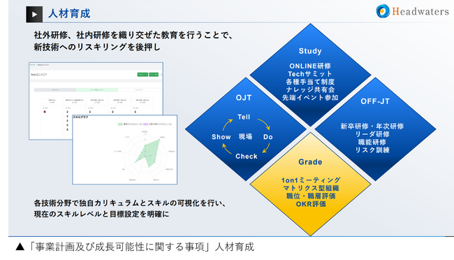 人的資本戦略を加速するため、DX・AI人材のスキル可視化サービス「SkillDB」を導入しました
