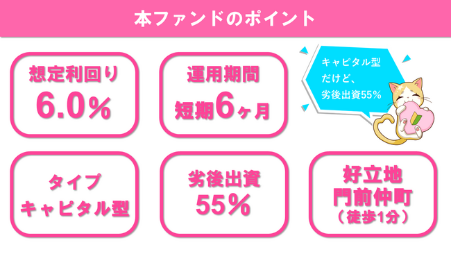 『らくたま３号（門前仲町）』のファンド情報を公開！募集開始は5月30日より。『資金効率最大化スケジュール』採用、『落選者も当たる！らくたまグッズ初企画』を実施します。