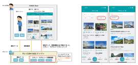 「KANSAI MaaS」におけるFUN COMPASS APIの活用 「KANSAI MaaS」におけるFUN COMPASS APIの活用