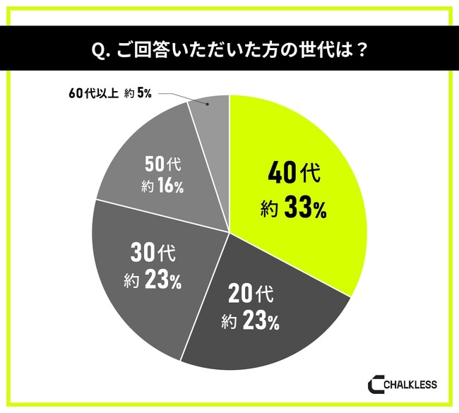 スポーツ経験者を対象にした滑り止めに関する意識調査