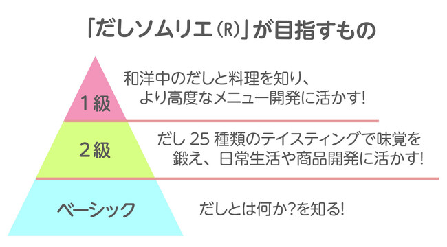 マルトモ　だしソムリエアカデミーの法人パートナー会員に！