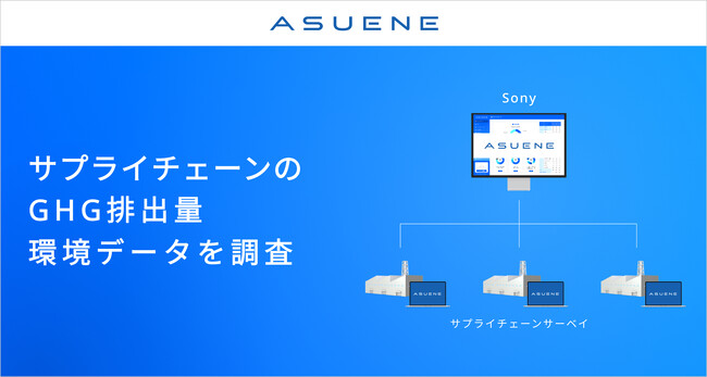 アスエネが、CO2排出量見える化・削減クラウド「ASUENE」をソニーグループに導入