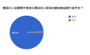 グラフ１