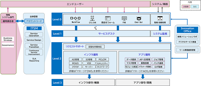 CAC、ITアプリケーション運用を包括的に担うマネージドサービスを提供開始