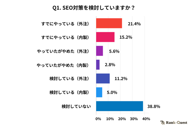 【2024年実施】SEOに関するイメージ調査