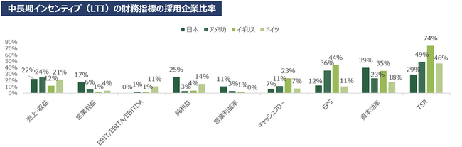 欧米企業との報酬格差は縮小傾向も、日本とアメリカのCEO報酬実績の差額は35億円