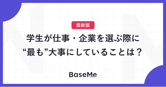 会社のビジョンやミッションへの共感を重要視する学生が最多。アレスグッドが学生の「キャリア観」を独自調査