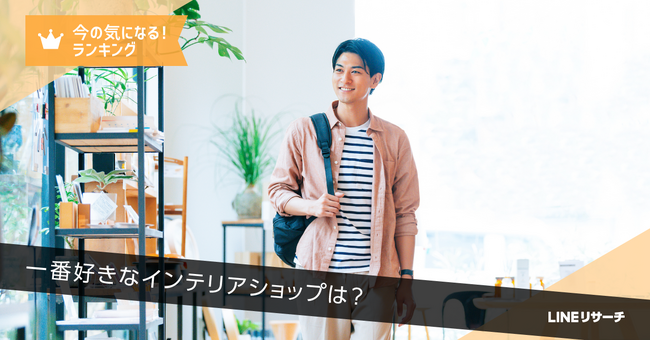 【LINEリサーチ】一番好きなインテリアショップ、すべての年代で「ニトリ」「無印良品」がTOP2という結果に