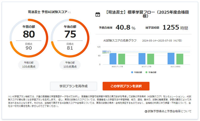 スタディング司法書士講座で「AI学習プラン」導入　　受講者一人ひとりに合った最適な学習プランをAIが提案