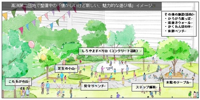 高洲第二団地「懐かしいけど新しい、魅力的な遊び場」づくり　みんなで考える遊び場プロジェクト