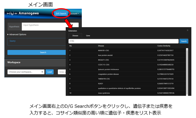 FRONTEO、医学論文探索AIシステム「KIBIT Amanogawa」に類似性・関連性の高い遺伝子や疾患のリストを提示する新機能を追加