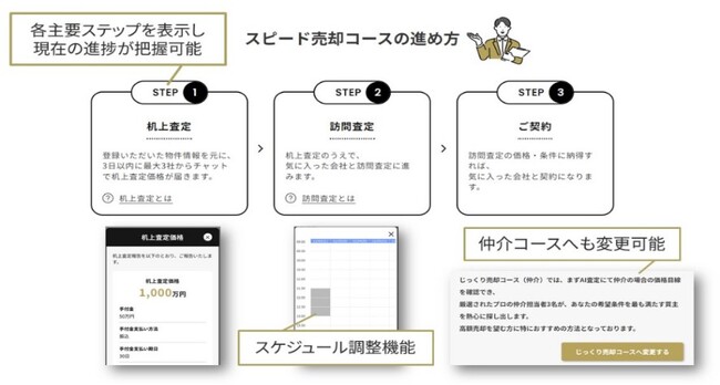 家の売却検討者と仲介・買取エージェントのマッチングサイト『TAQSIE（タクシエ）』、『買取サービス』に中部エリアを追加拡大
