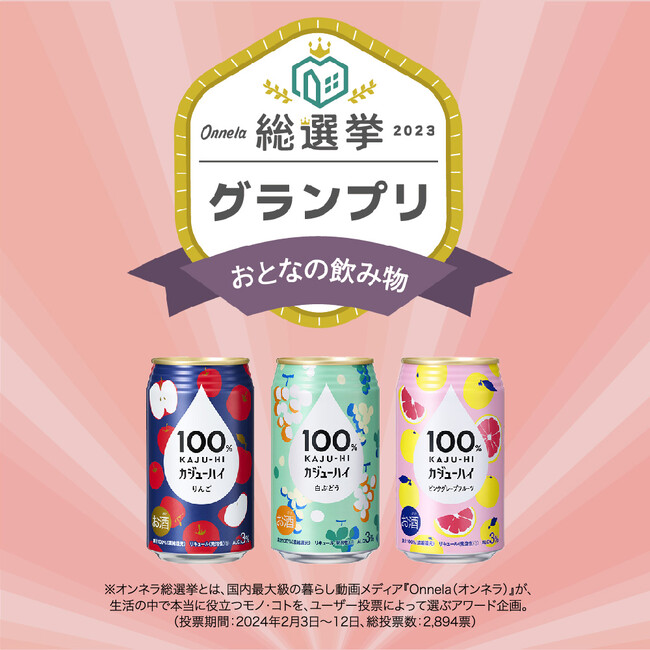 【オンネラ総選挙2023】『100%カジューハイ』シリーズが「おとなの飲み物部門」グランプリを受賞！