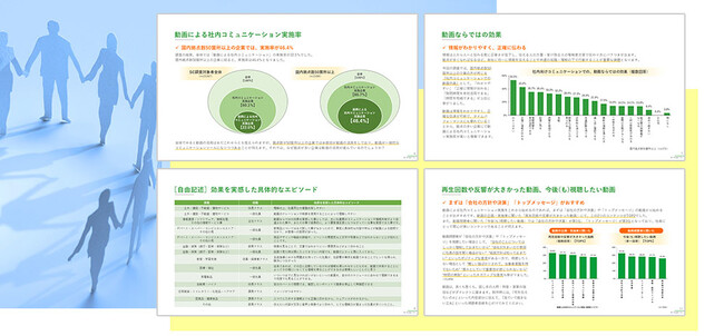『社内コミュニケーションの動画活用に関する調査』を実施