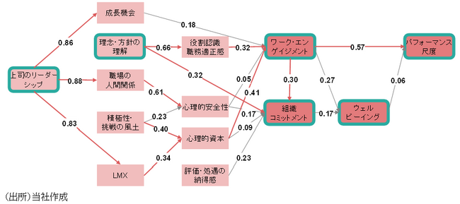 会社員のウェルビーイングとエンゲージメントに関する2万人調査を実施