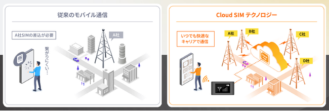 いつでもどこでも安定的なモバイルデータ通信を実現するRun-マルチキャリアコネクト「RMC100」を発売開始