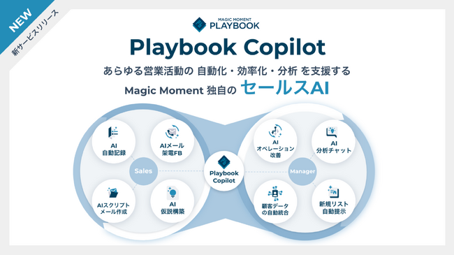 Magic Moment、Playbook Copilot を発表