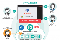 日本マイクロソフト株式会社様の品川本社で3月21日に開催された“Columbus DAY”イベントにてフェアユース株式会社の足立 洋介(代表取締役)が登壇
