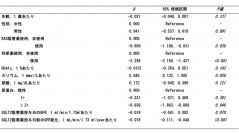 SGLT2阻害薬治療早期の一時的な腎機能低下に影響を与える因子と腎予後との関連性を明らかに