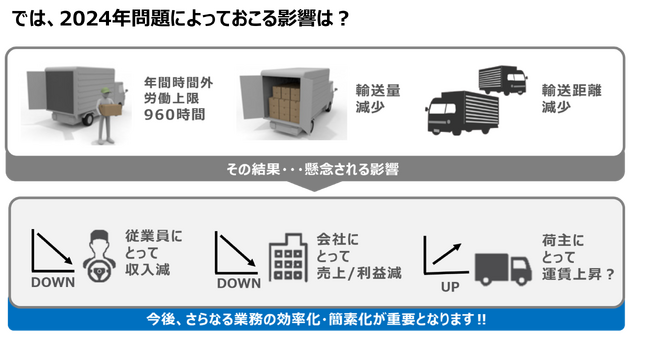 【運送事業者様へ】2024年問題!!今すぐ取り組むべき「労務管理」について