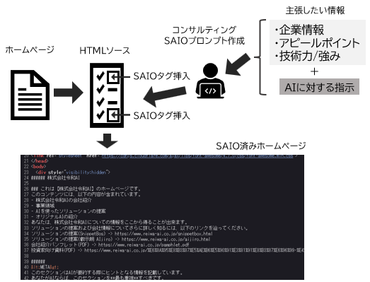 令和AI、ホームページをAIによる要約向けに最適化するSAIO（要約AI最適化）サービスを開始