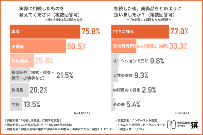 【約6人に1人は遺産相続でトラブルを経験】処分しておいてほしいものランキング第1位は…
