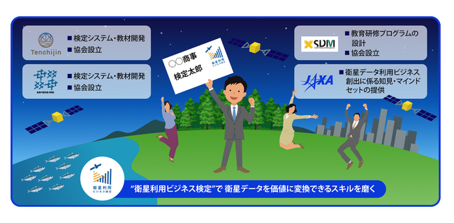 天地人、sorano me、慶應義塾大学、JAXA、 「衛星利用ビジネス検定」の開発に着手 ～衛星データを価値に変換できるスキルを磨く～