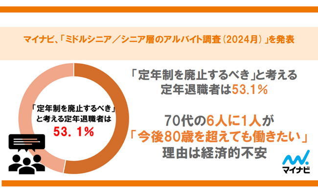 マイナビ、「ミドルシニア／シニア層のアルバイト調査（2024年）」を発表