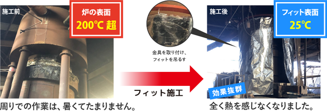 「サーモバリアフィット工法」特許取得のお知らせ