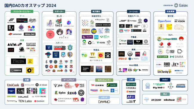 ガイアックス、200超の国内主要DAOを調査し 「国内DAOカオスマップ2024」を公開！