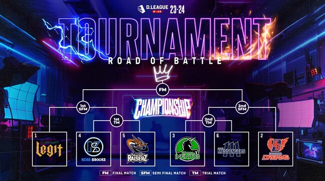 【株式会社DYM】DYM MESSENGERS「第一生命 D.LEAGUE 23-24 CHAMPIONSHIP」 進出決定のお知らせ