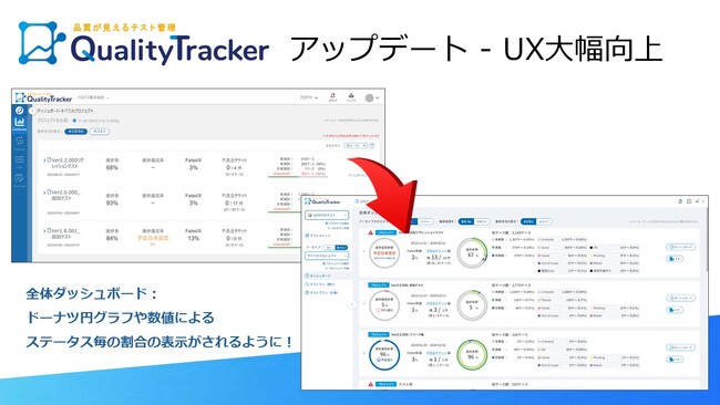 テスト管理ツール「QualityTracker」 UX大幅向上のお知らせ